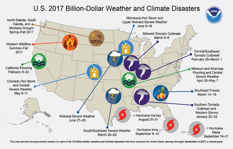 disaster recovery plan