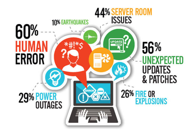 Disaster Recovery 101: How to prepare
