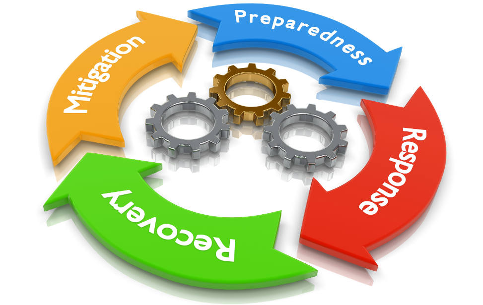 Disaster Recovery Companies