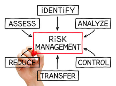 Disaster Recovery Planning