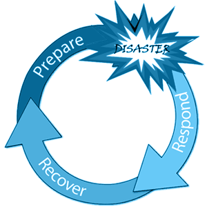 Disaster Recovery Services