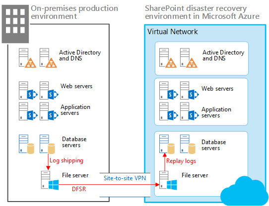 IT Disaster Recovery Plan