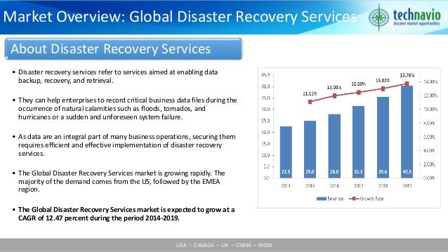 Disaster Recovery Services